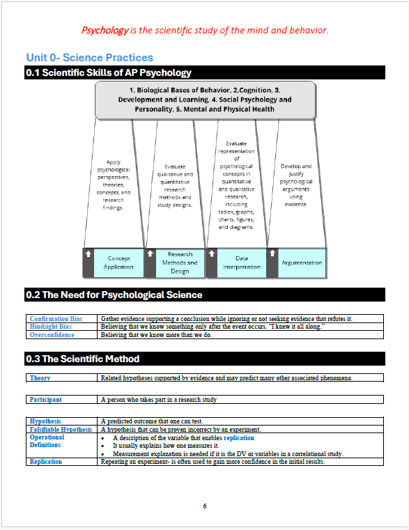 Hootsie Hill's Essential AP Psychology Study Guide for 24-25