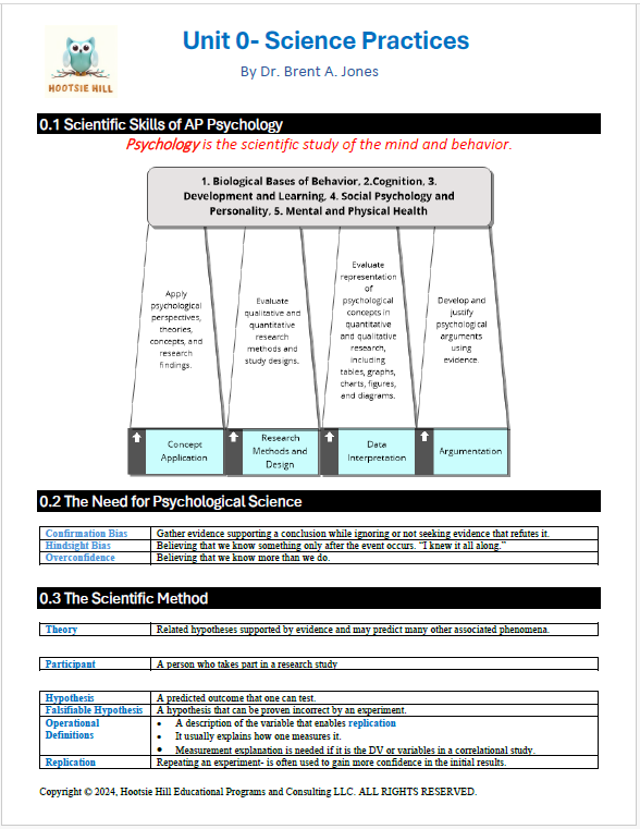 AP Psychology Unit 0- Science Practices