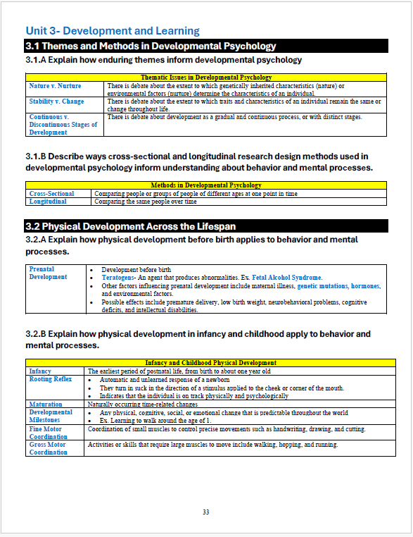 Hootsie Hill's Essential AP Psychology Study Guide for 24-25