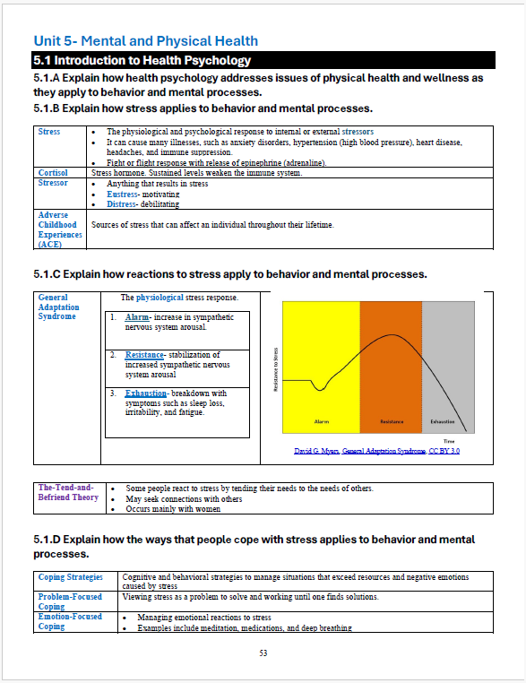 Hootsie Hill's Essential AP Psychology Study Guide for 24-25